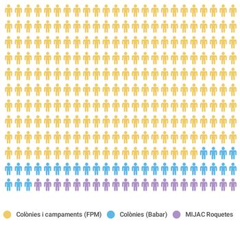 Il12 lleure rkts personesatesesxactivitat COLONIES.jpg
