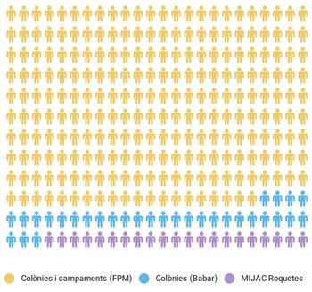 Il12 lleure rkts personesatesesxactivitat COLONIES.jpg