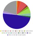 Graph24-lleure rkts QuestionarisPaisos.jpg