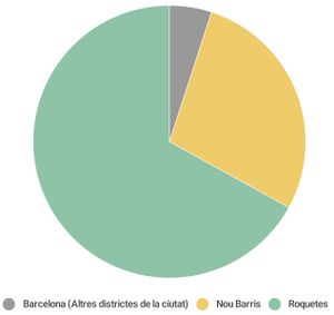 Gràfic 26 - Lloc de residència de les famílies