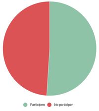 Graph19-lleure rkts demanda-joves.jpg