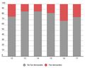 Graph21-lleure rkts FANNOFANdemanda.jpg