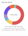 GRAPH1 lleure rkts tipologia activitat transp PERSONES ATESES.png