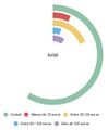 Graph7 lleure rkts preusactivitat TOTAL.jpg