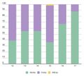 Graph16 lleure rkts questionarisxGENERETOTAL.jpg