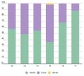 Graph16 lleure rkts questionarisxGENERE GUINEUETA.jpg