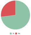 Graph27-lleure rkts ParticipacioLleure.jpg