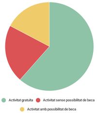 TAULA graph16 lleure rkts Beques.jpg