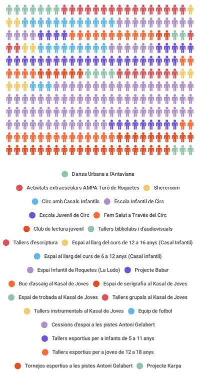 Il8 lleure rkts personesatesesxactivitat EXTRAESCOLARS.jpg